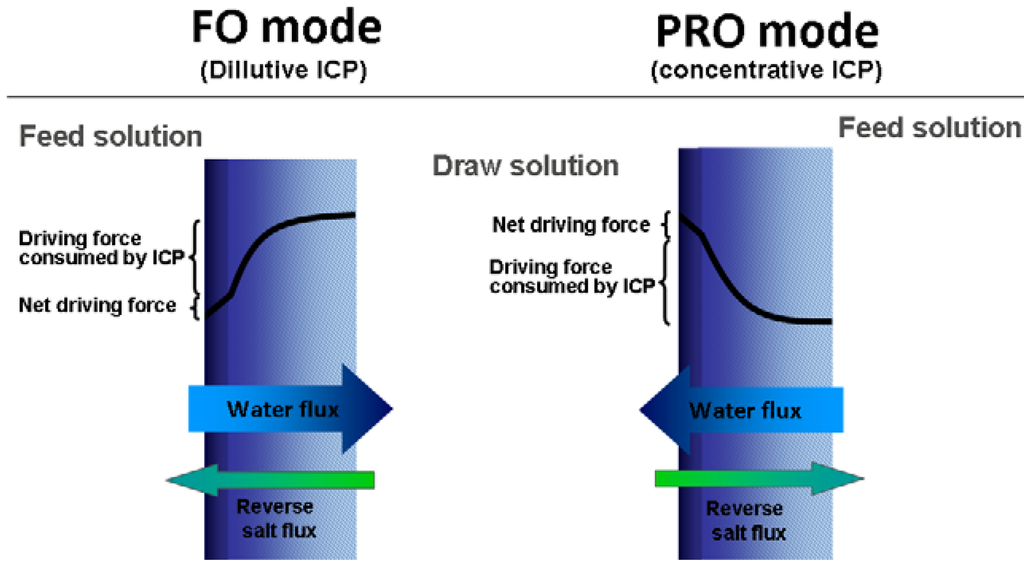 Polymers 05 00303 g005 1024