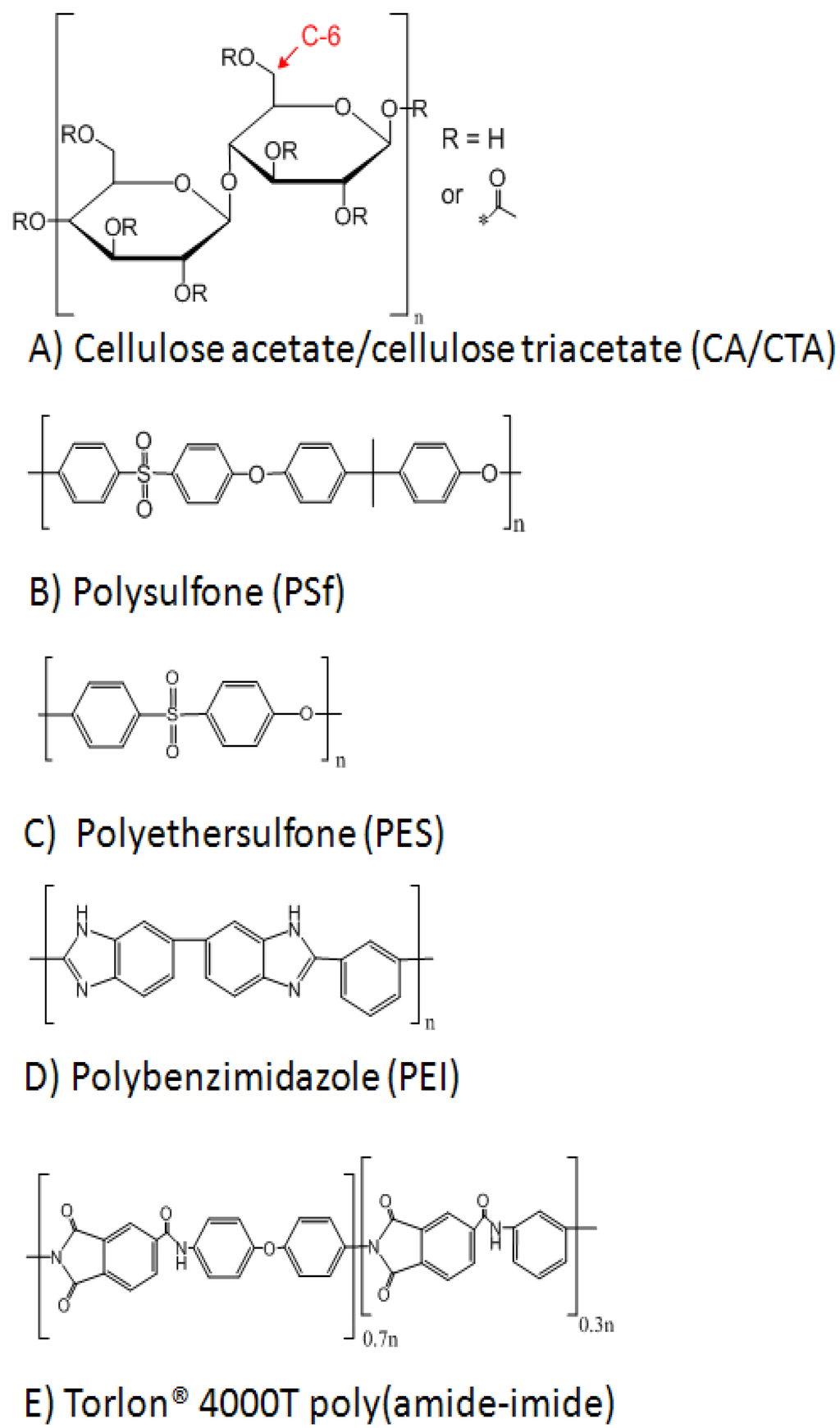 Polymers 05 00303 g007 1024