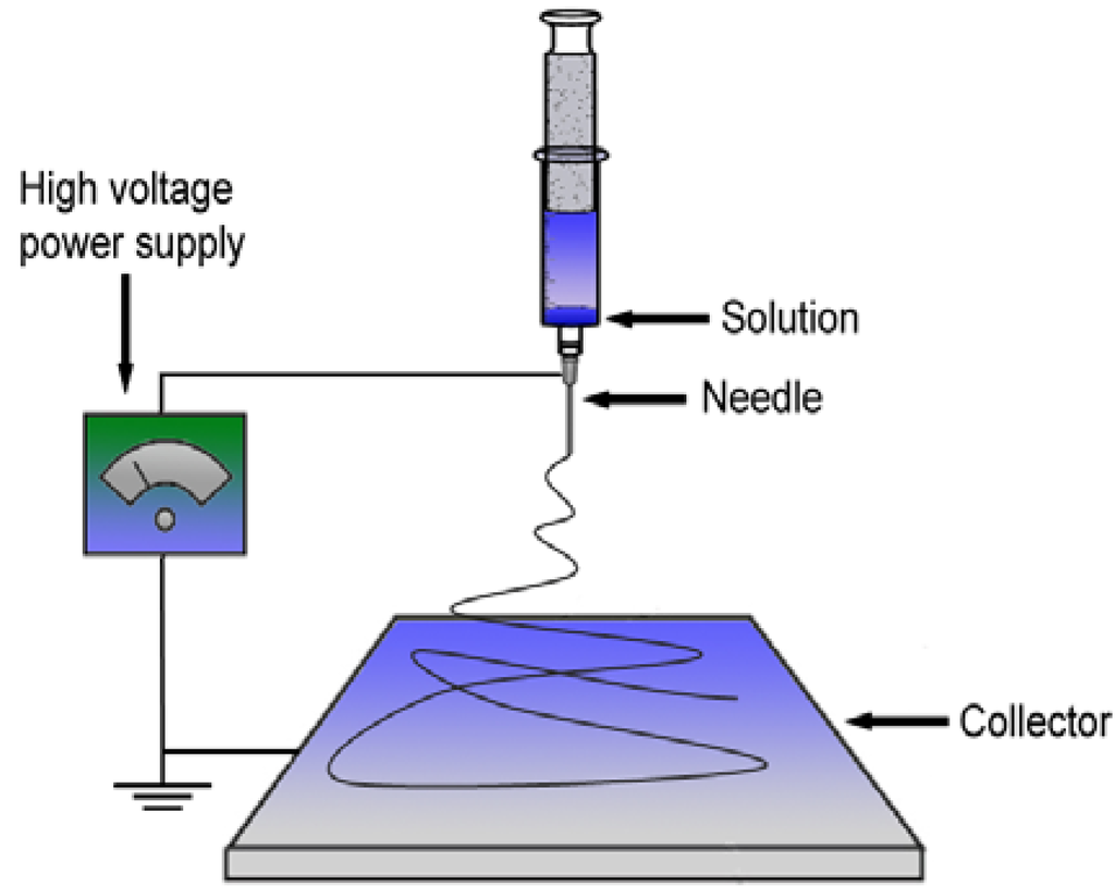 Polymers 05 00303 g012 1024