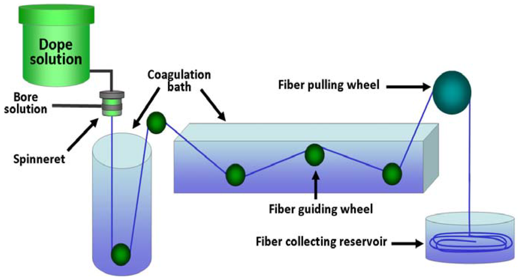 Polymers 05 00303 g013 1024