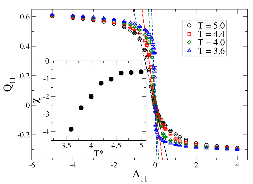 Polymers 05 00328 g002 1024