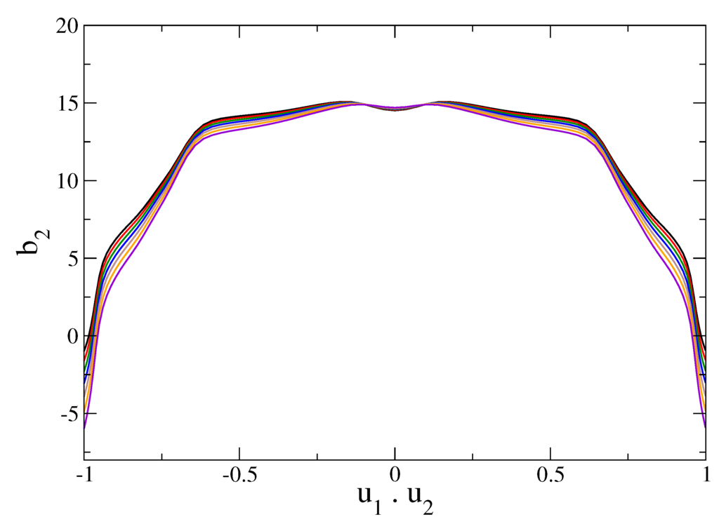 Polymers 05 00328 g007 1024