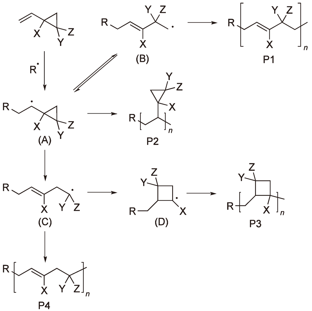 Polymers 05 00361 g002 1024