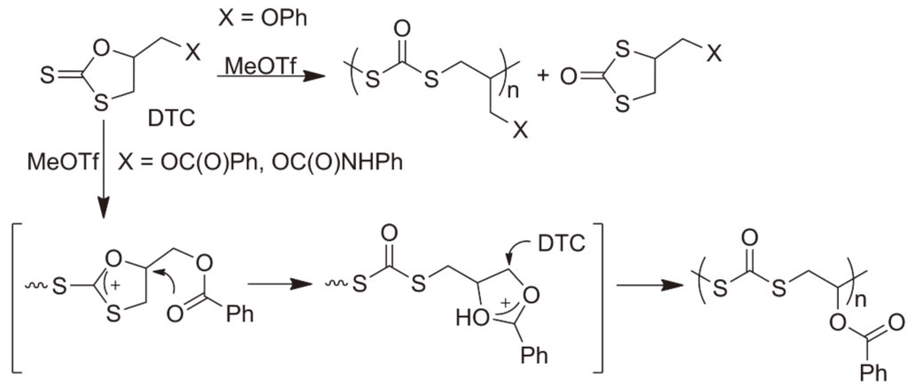 Polymers 05 00361 g012 1024