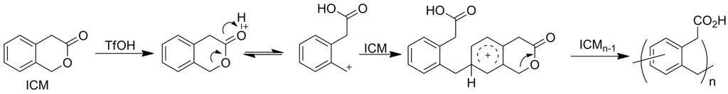 Polymers 05 00361 g013 1024
