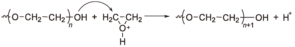 Polymers 05 00361 g014 1024