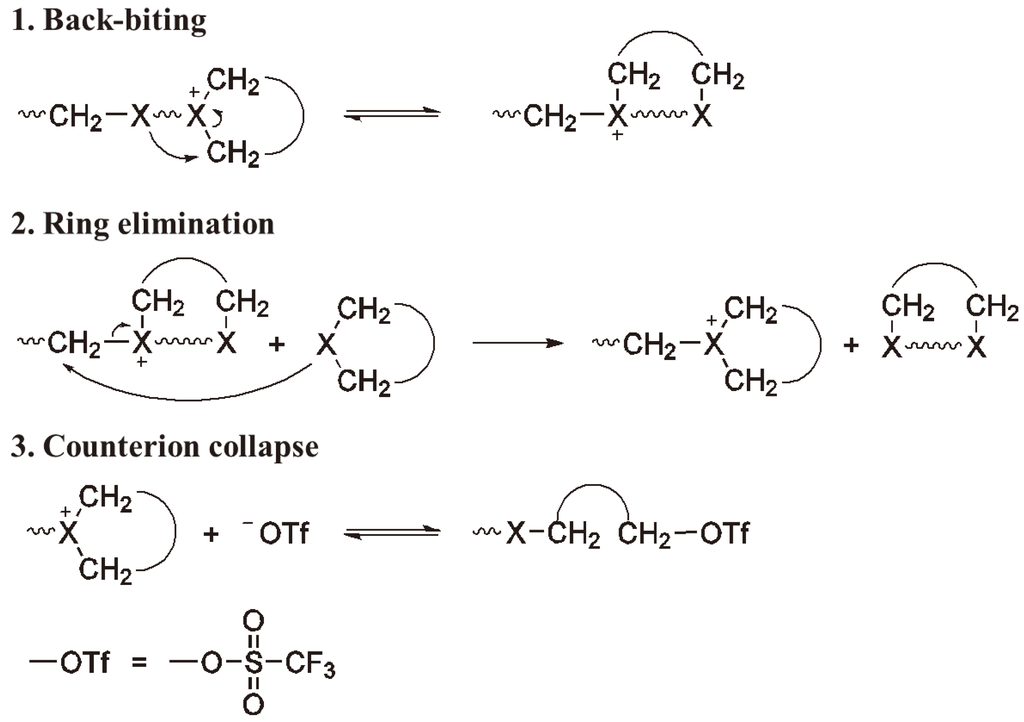 Polymers 05 00361 g015 1024