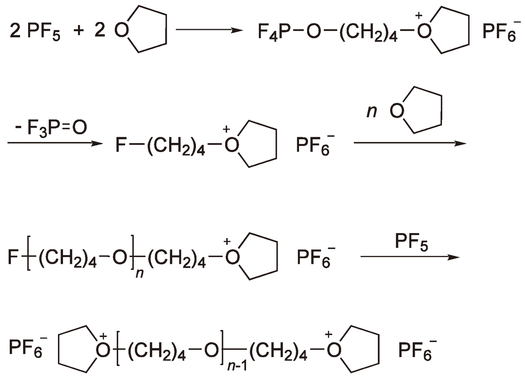 Polymers 05 00361 g021 1024