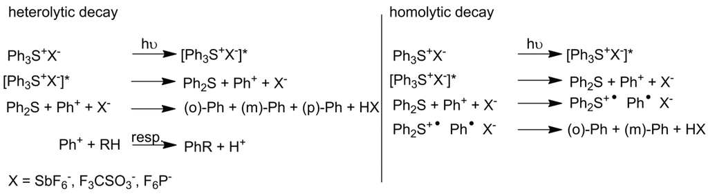 Polymers 05 00361 g022 1024