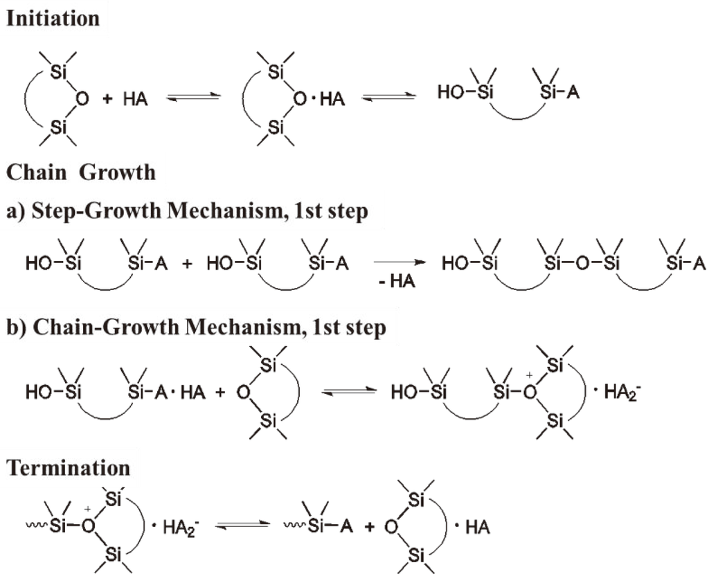 Polymers 05 00361 g032 1024