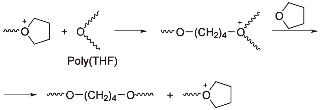 Polymers 05 00361 g034 1024