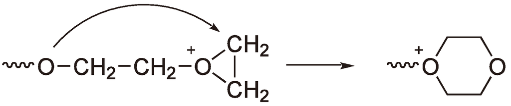 Polymers 05 00361 g036 1024