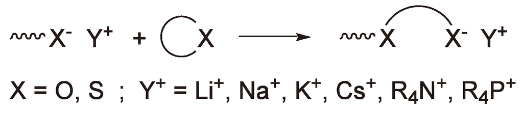 Polymers 05 00361 g038 1024