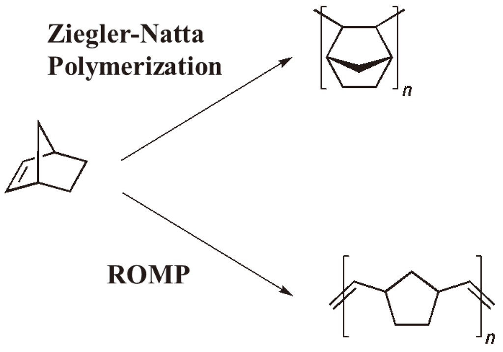 Polymers 05 00361 g050 1024