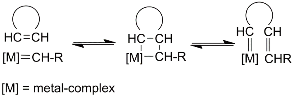 Polymers 05 00361 g055 1024