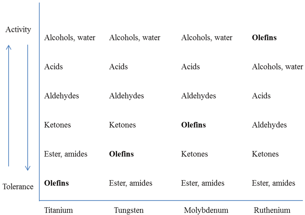 Polymers 05 00361 g056 1024