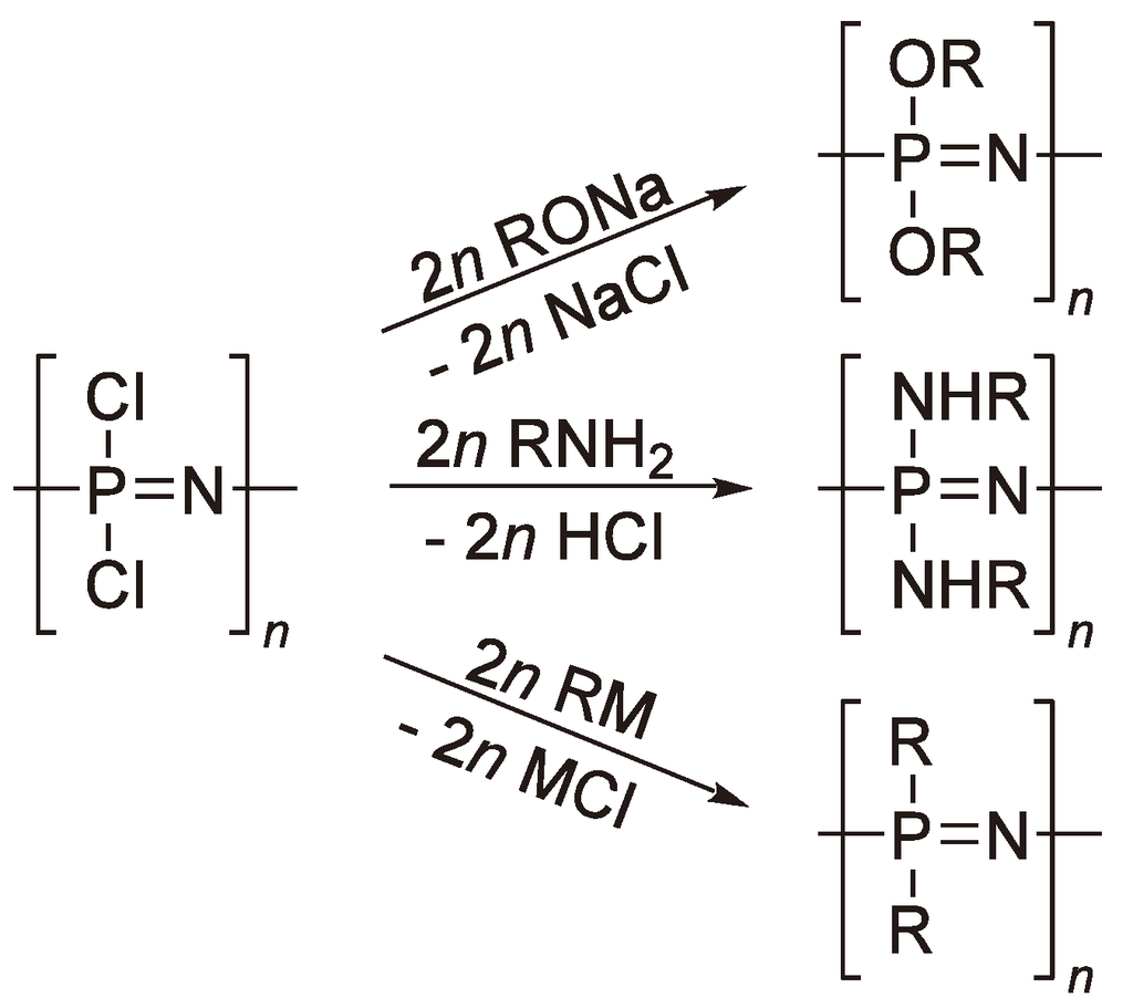 Polymers 05 00361 g066 1024