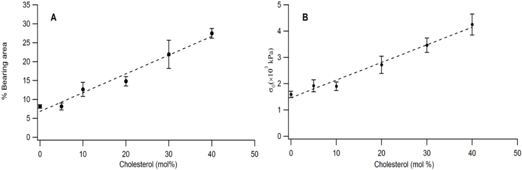 Polymers 05 00404 g006 1024
