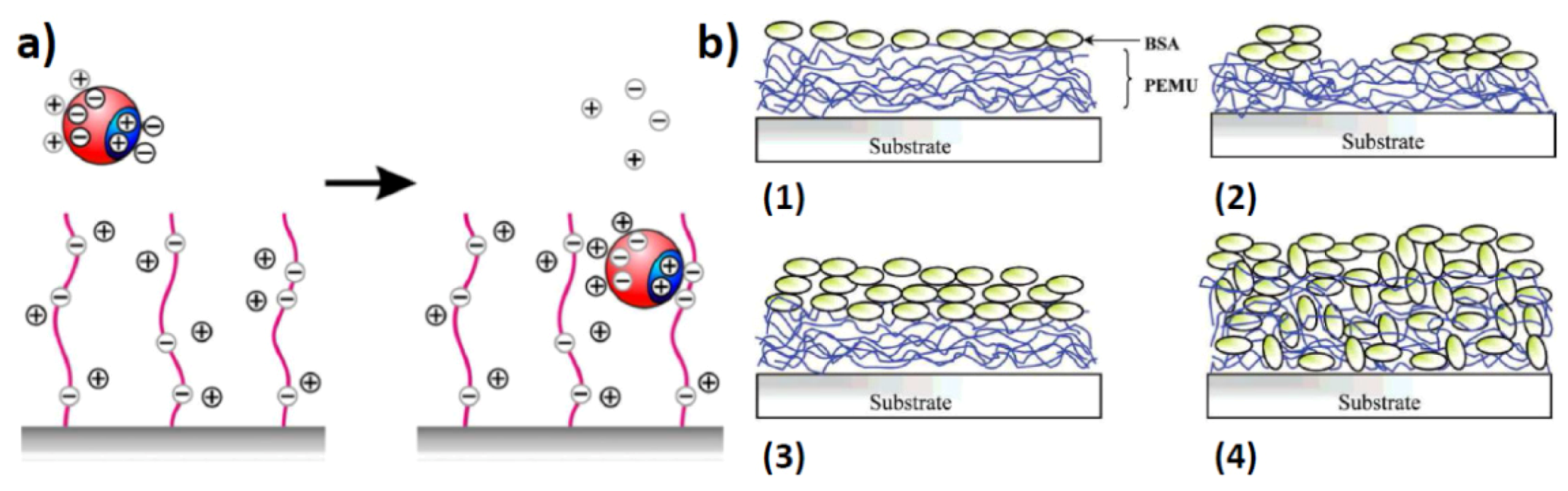 Polymers 05 00576 g003