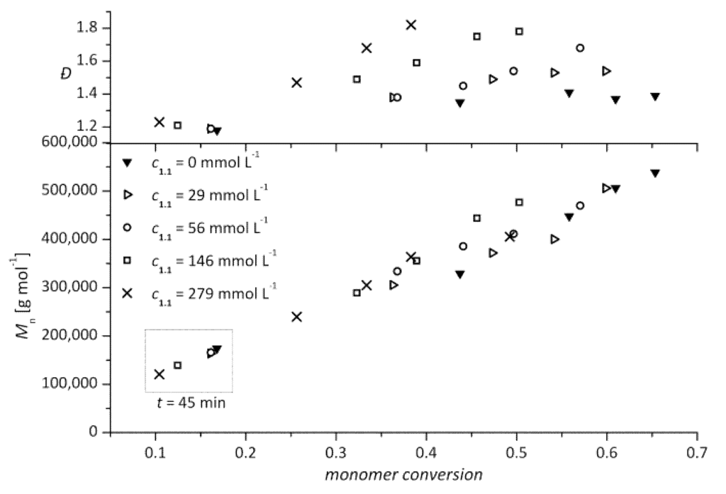 Polymers 05 00706 g003 1024