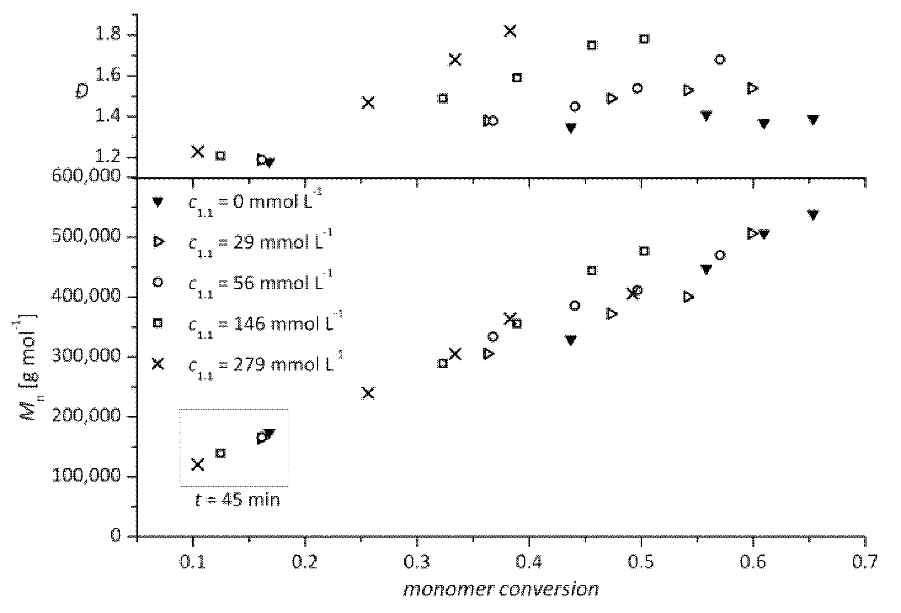 Polymers 05 00706 g003