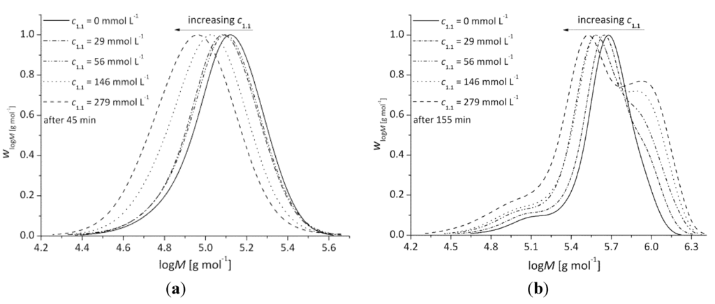 Polymers 05 00706 g004 1024