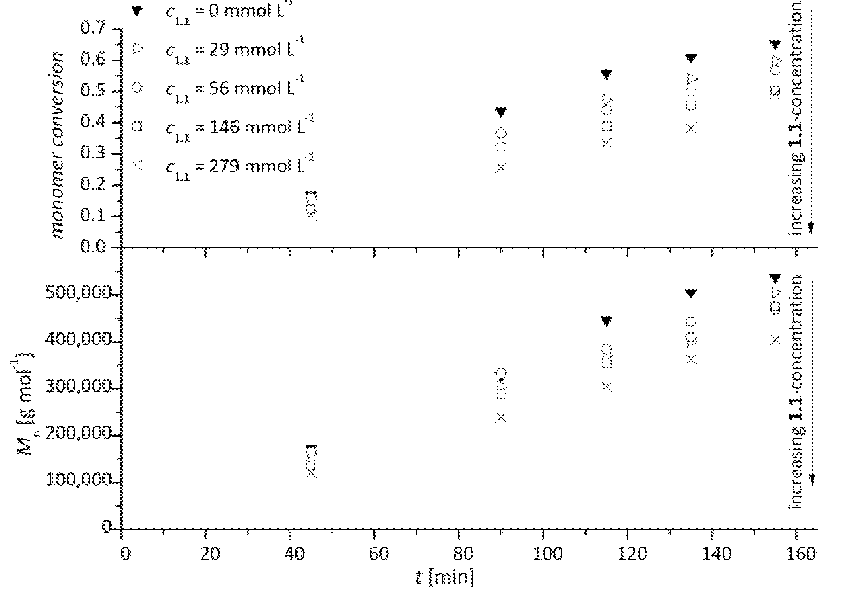 Polymers 05 00706 g005