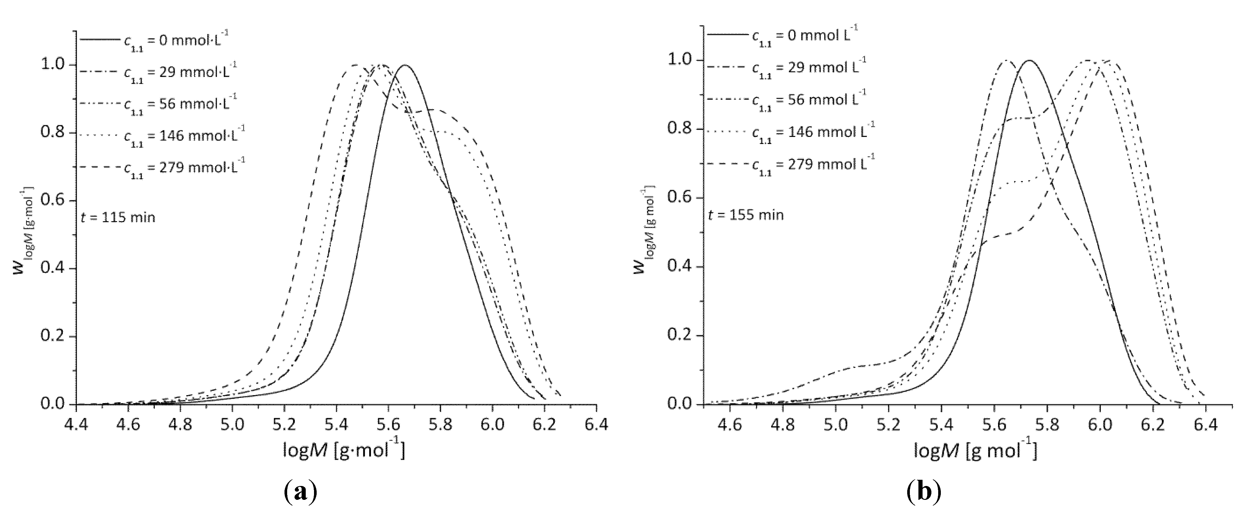 Polymers 05 00706 g006