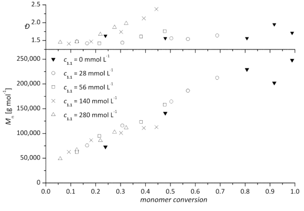 Polymers 05 00706 g007 1024