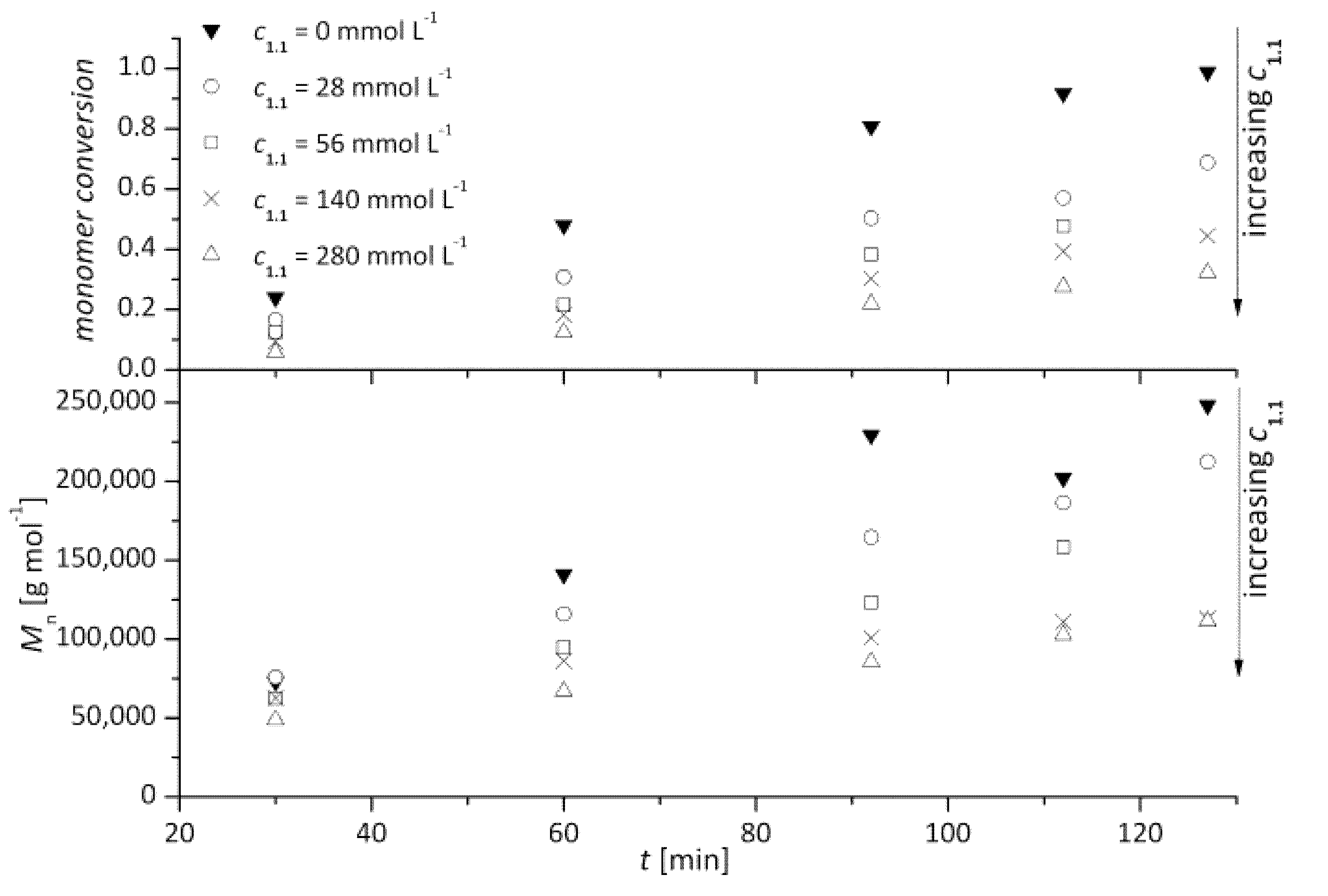 Polymers 05 00706 g008