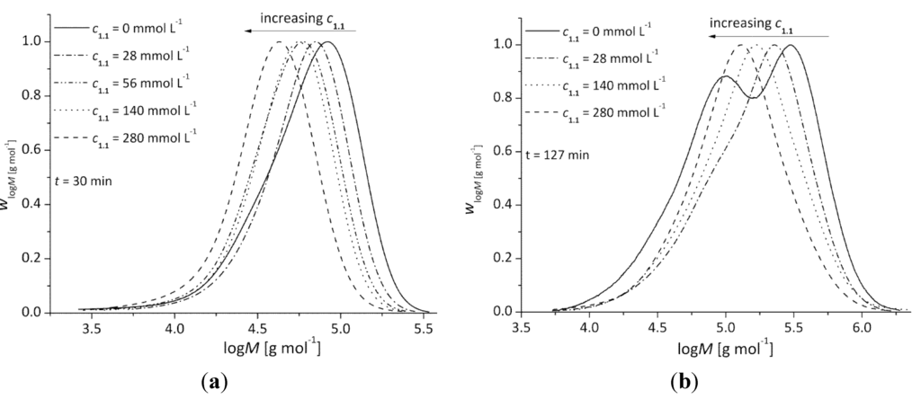 Polymers 05 00706 g009 1024