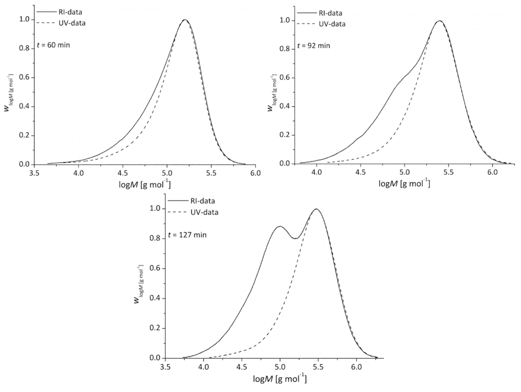 Polymers 05 00706 g010 1024