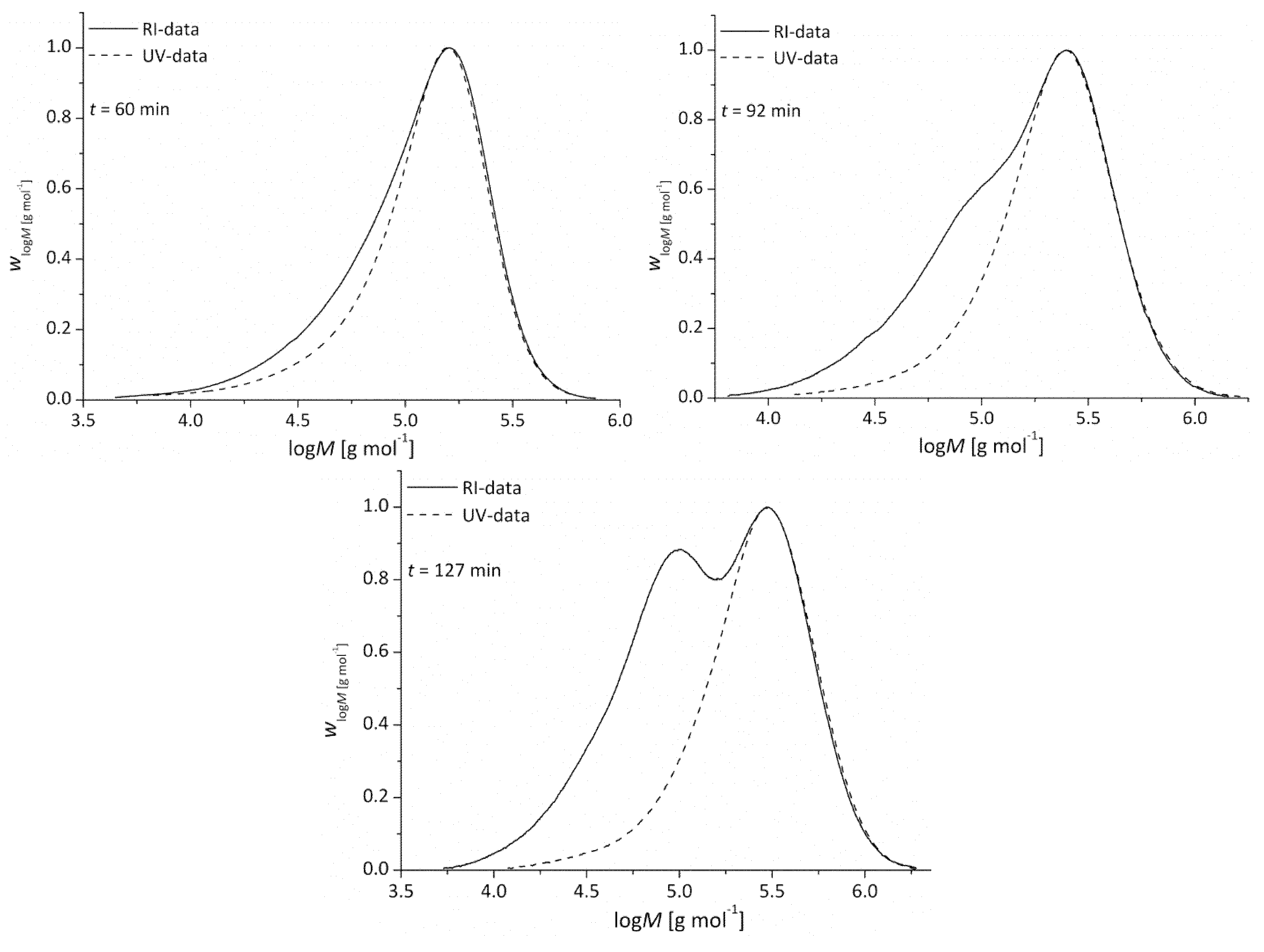 Polymers 05 00706 g010