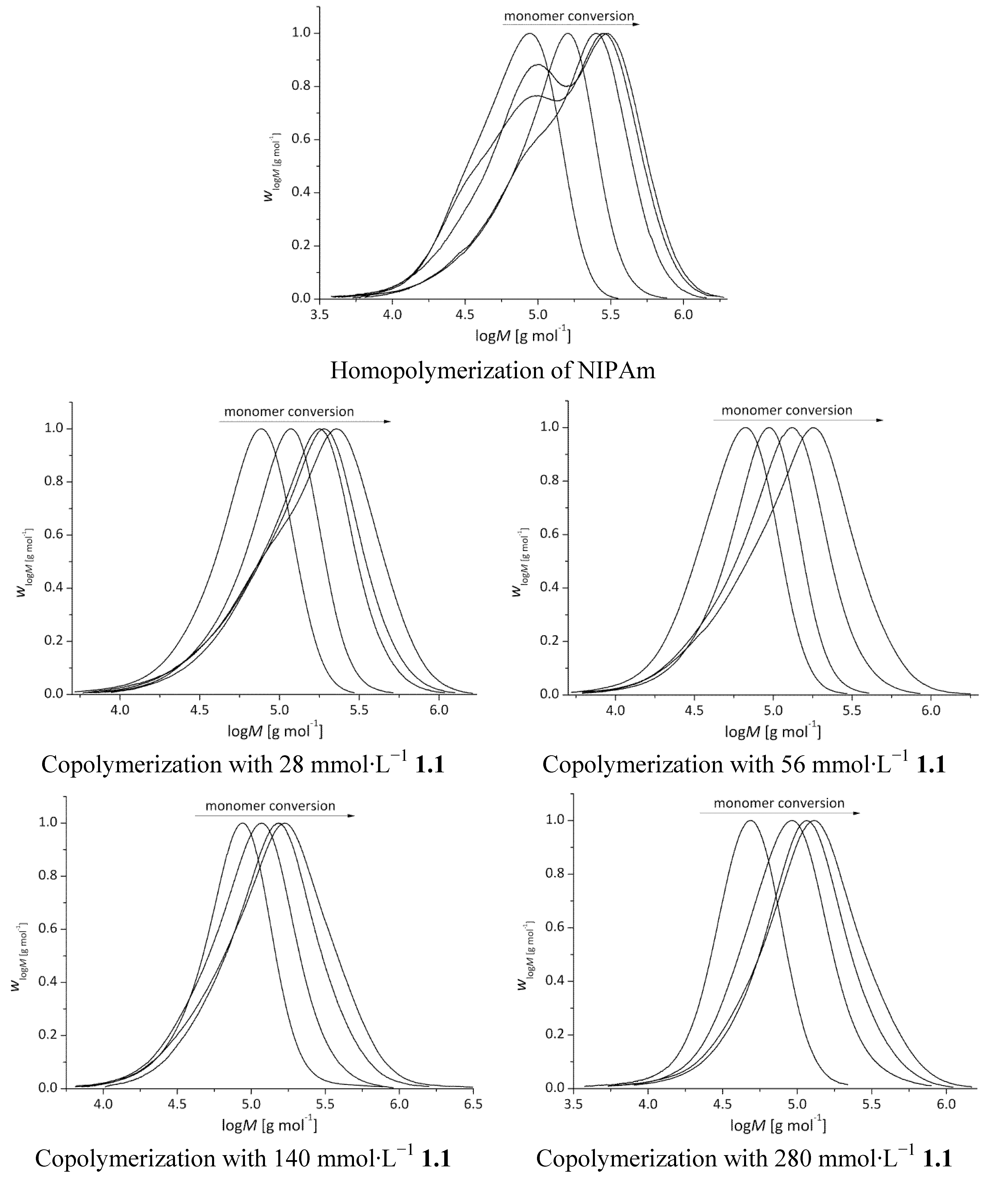 Polymers 05 00706 g011