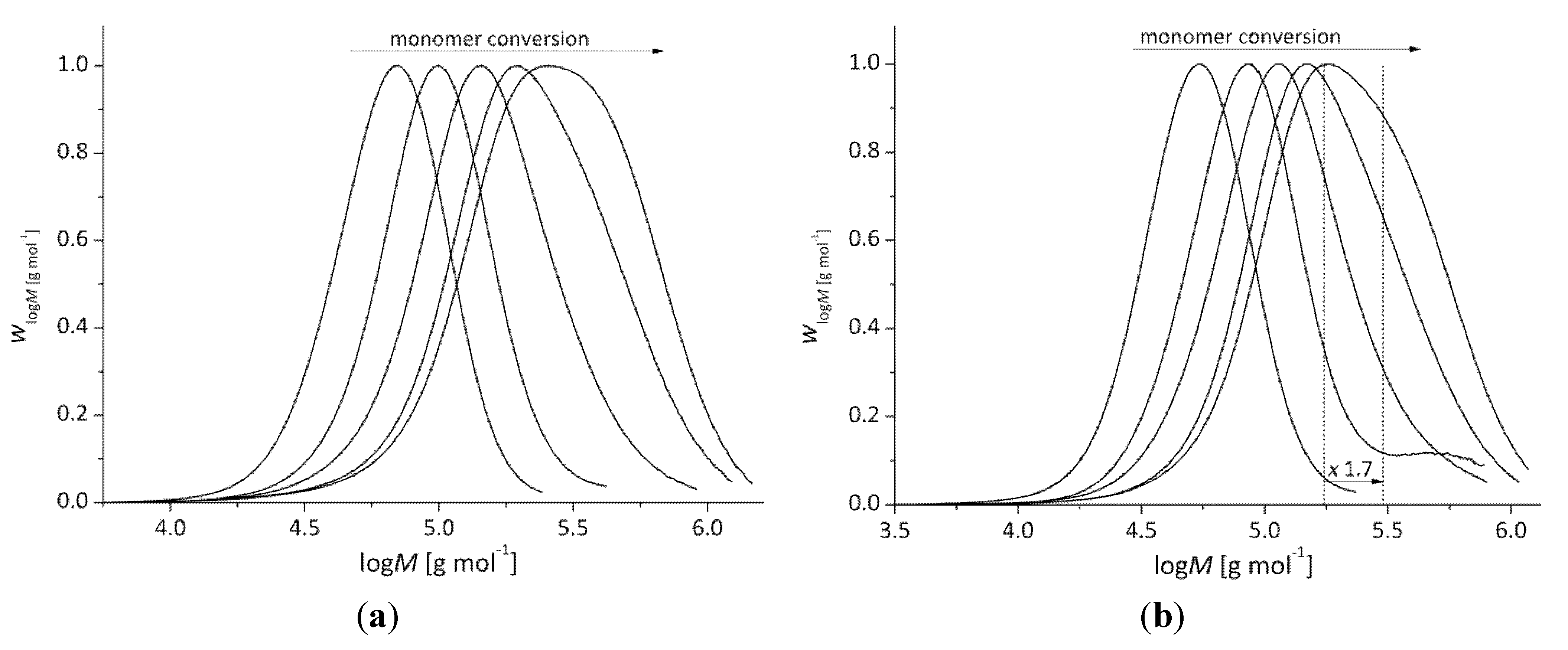Polymers 05 00706 g012
