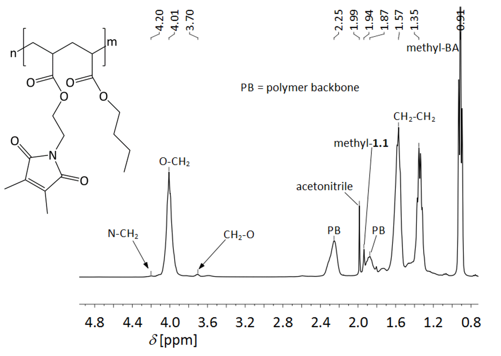 Polymers 05 00706 g014 1024