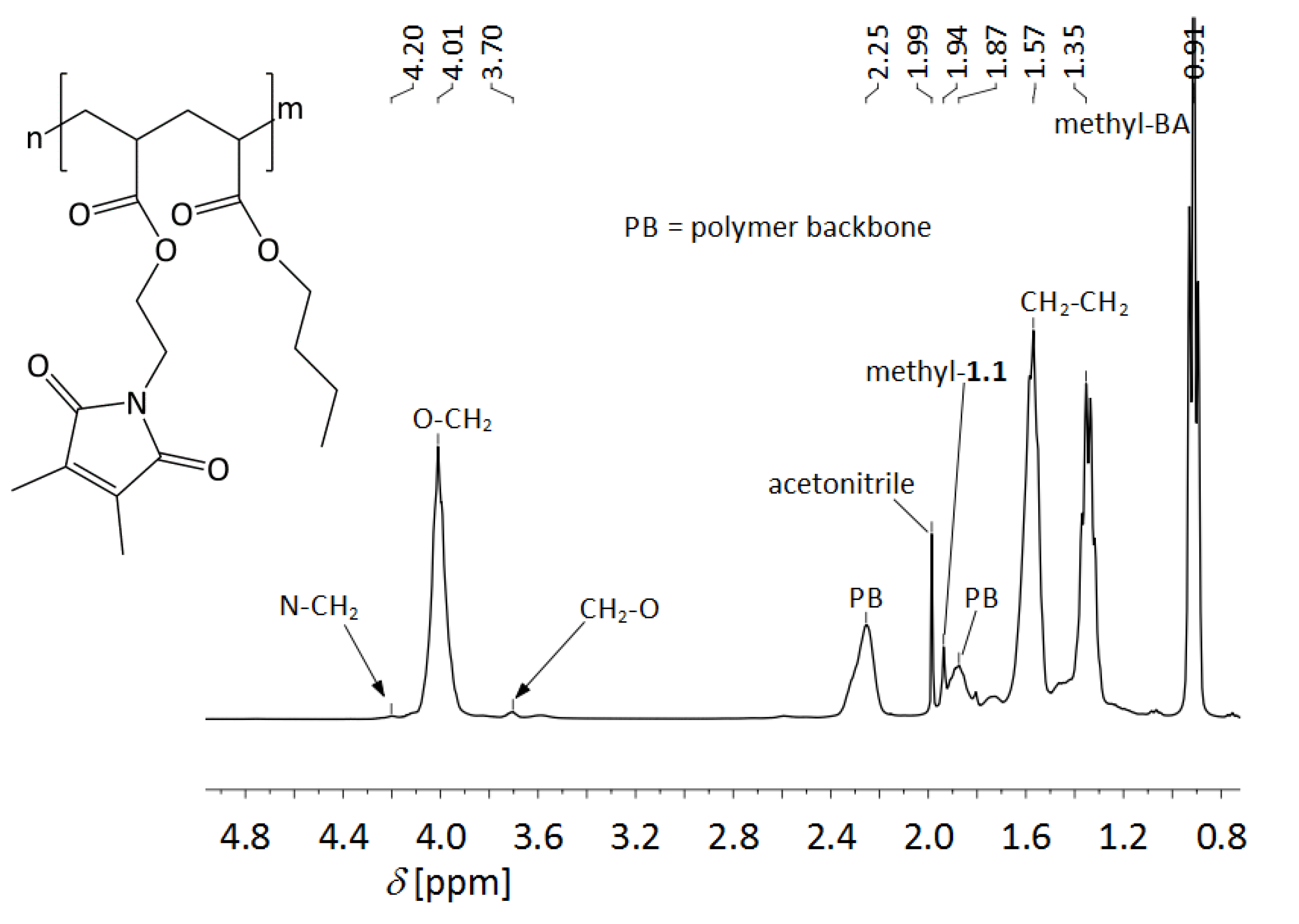 Polymers 05 00706 g014