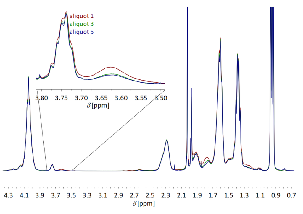 Polymers 05 00706 g015 1024