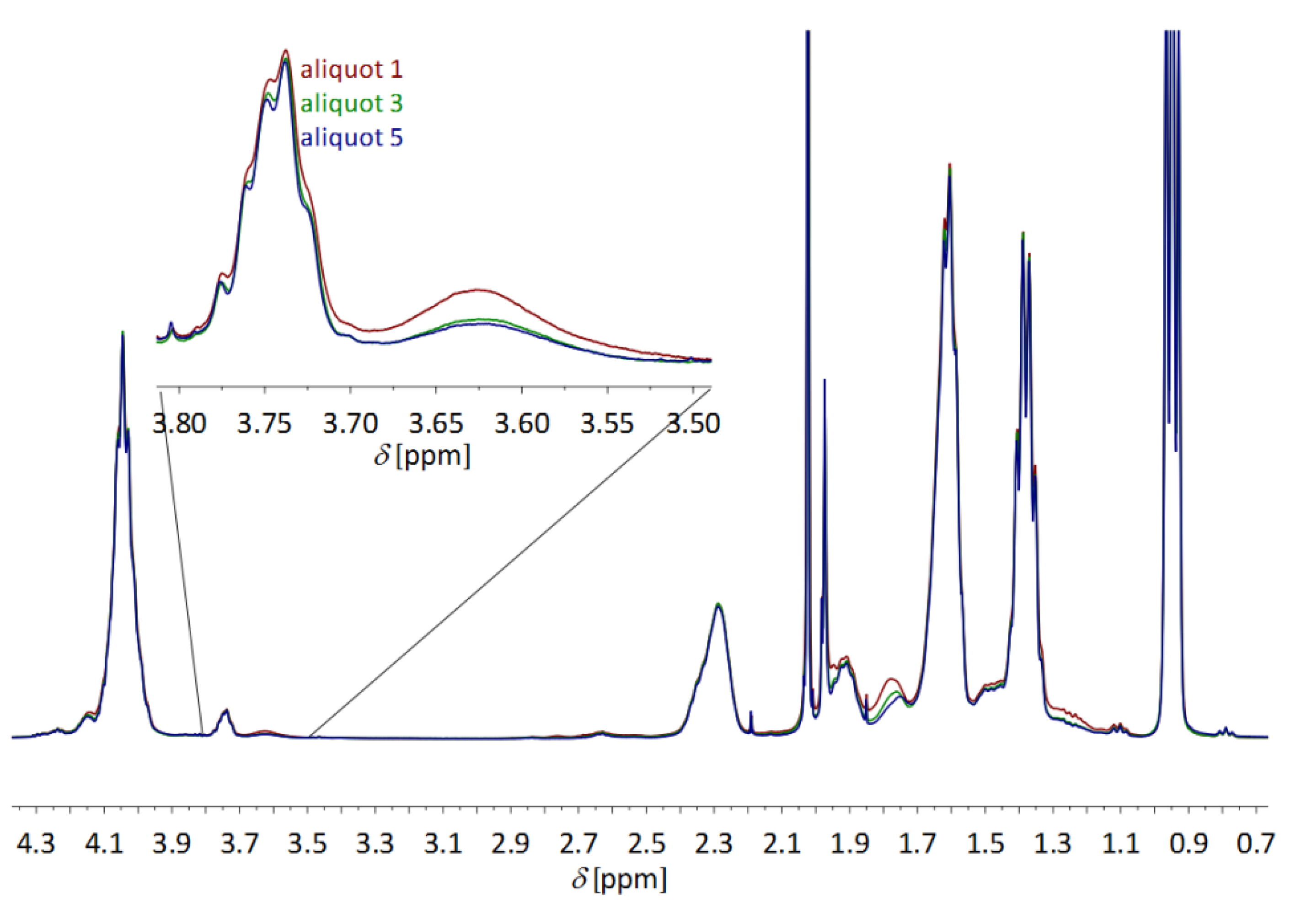Polymers 05 00706 g015