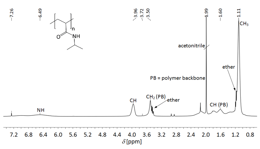 Polymers 05 00706 g017 1024