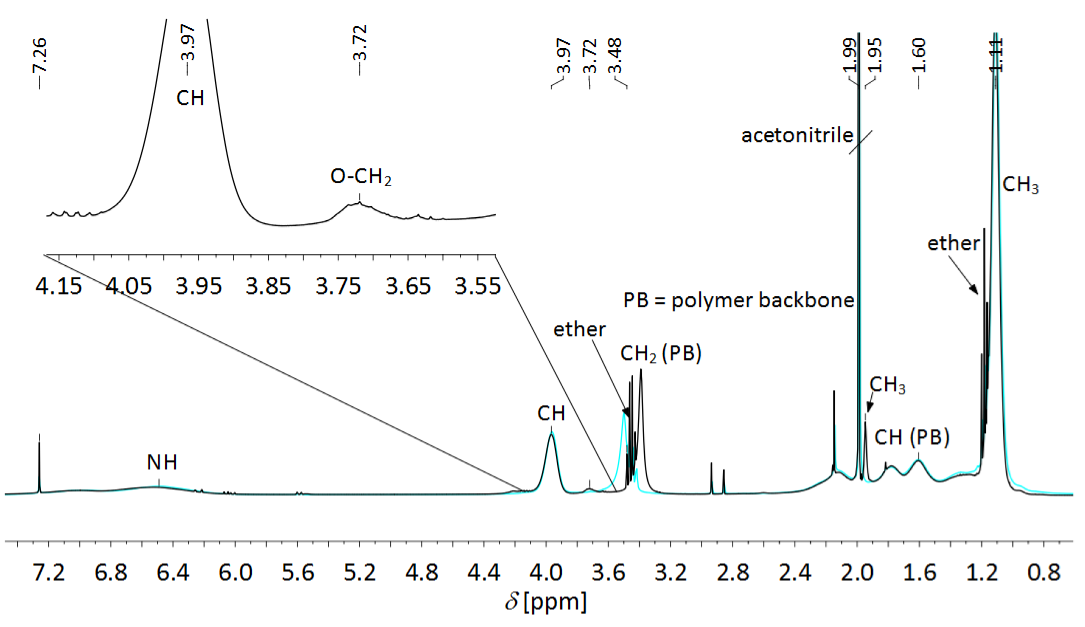 Polymers 05 00706 g018
