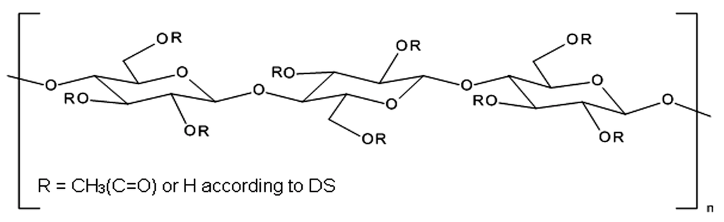 Polymers 05 00873 g001 1024