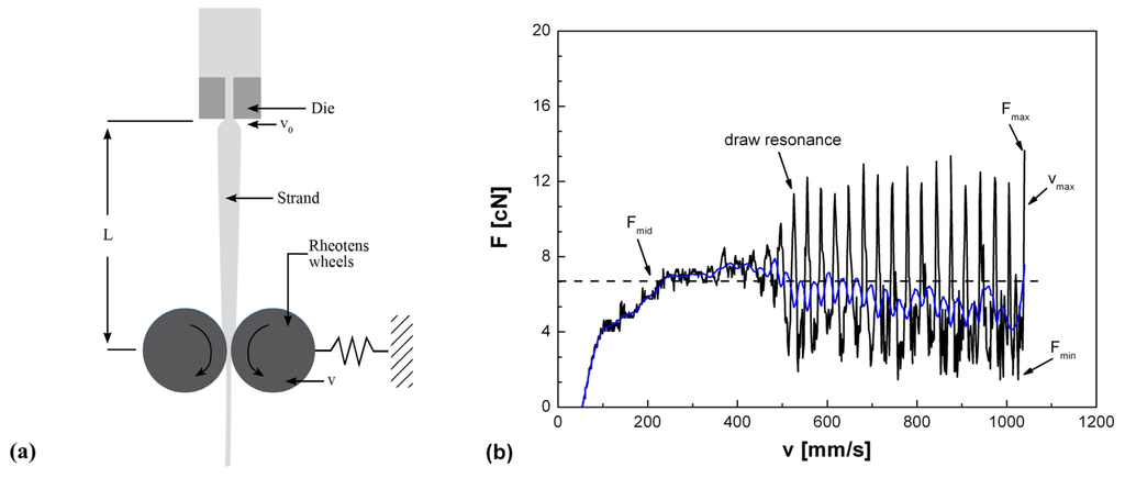 Polymers 05 00873 g003 1024