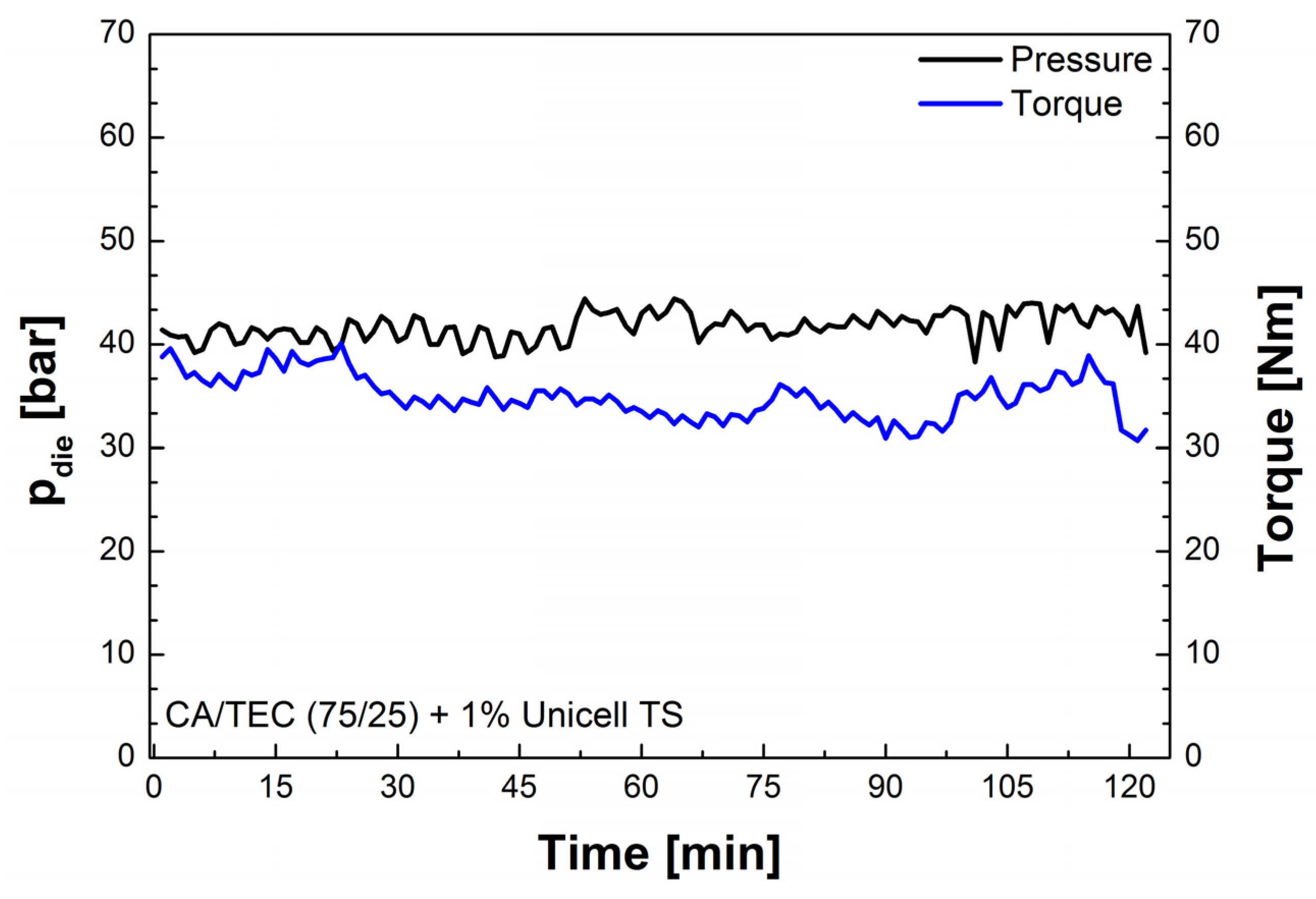 Polymers 05 00873 g004