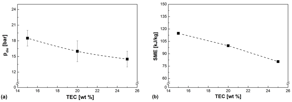 Polymers 05 00873 g005 1024