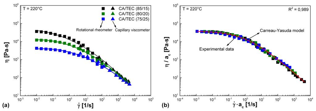 Polymers 05 00873 g006 1024