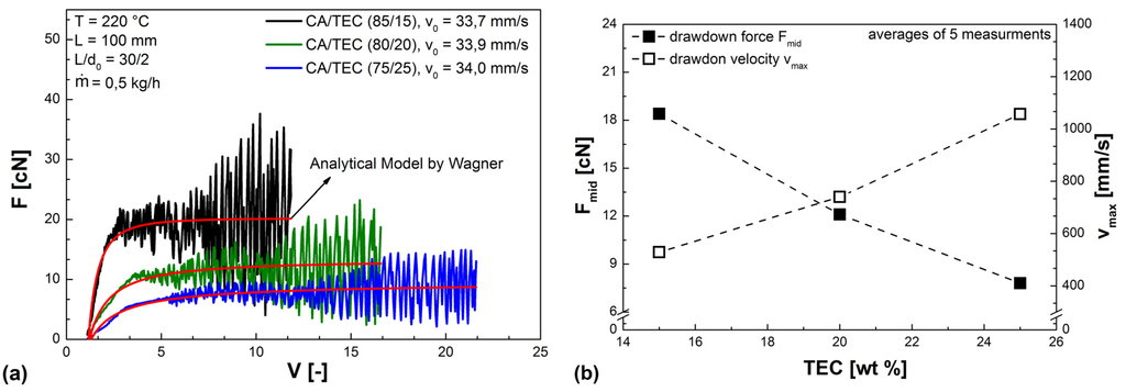 Polymers 05 00873 g007 1024
