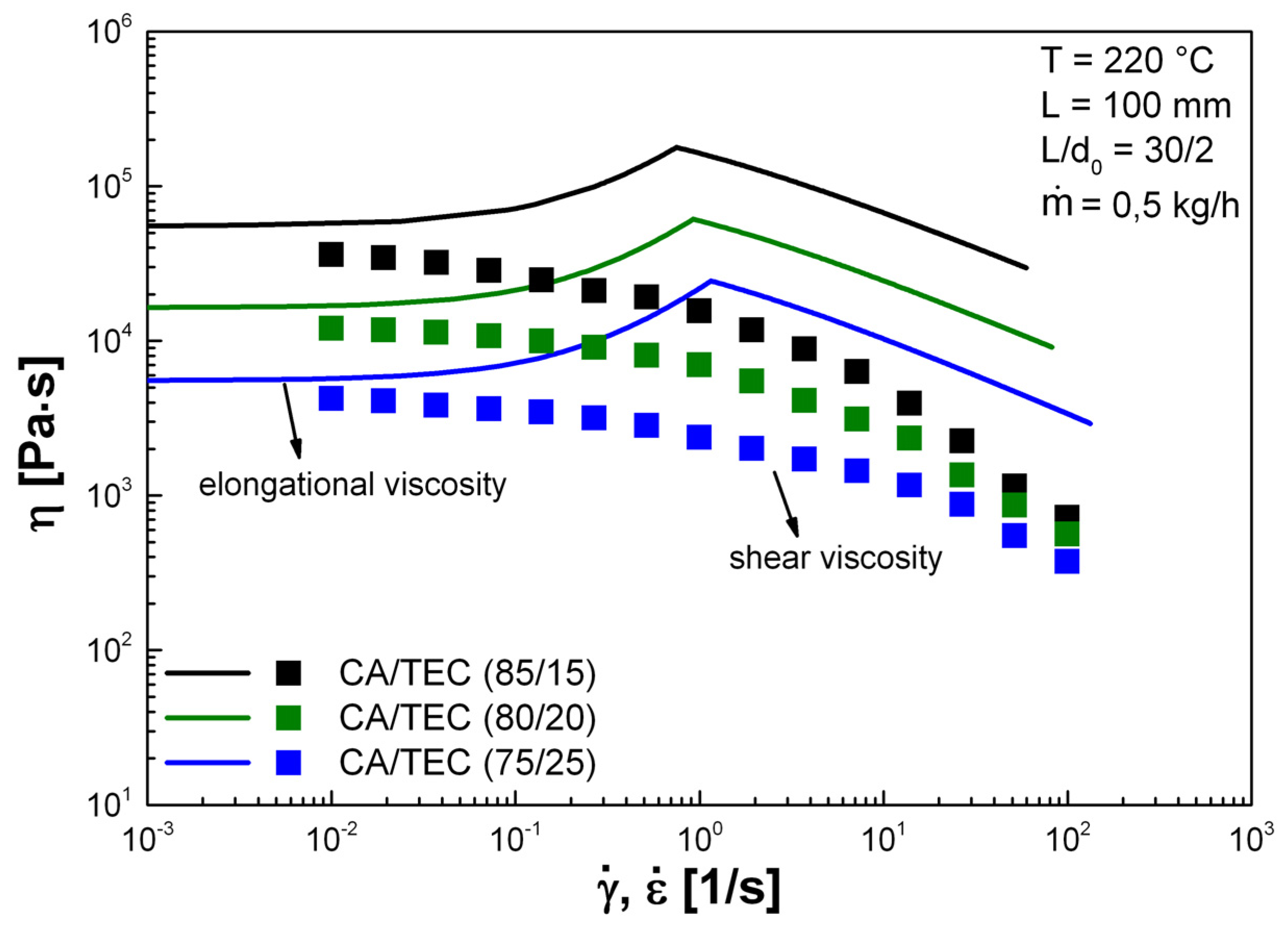 Polymers 05 00873 g008