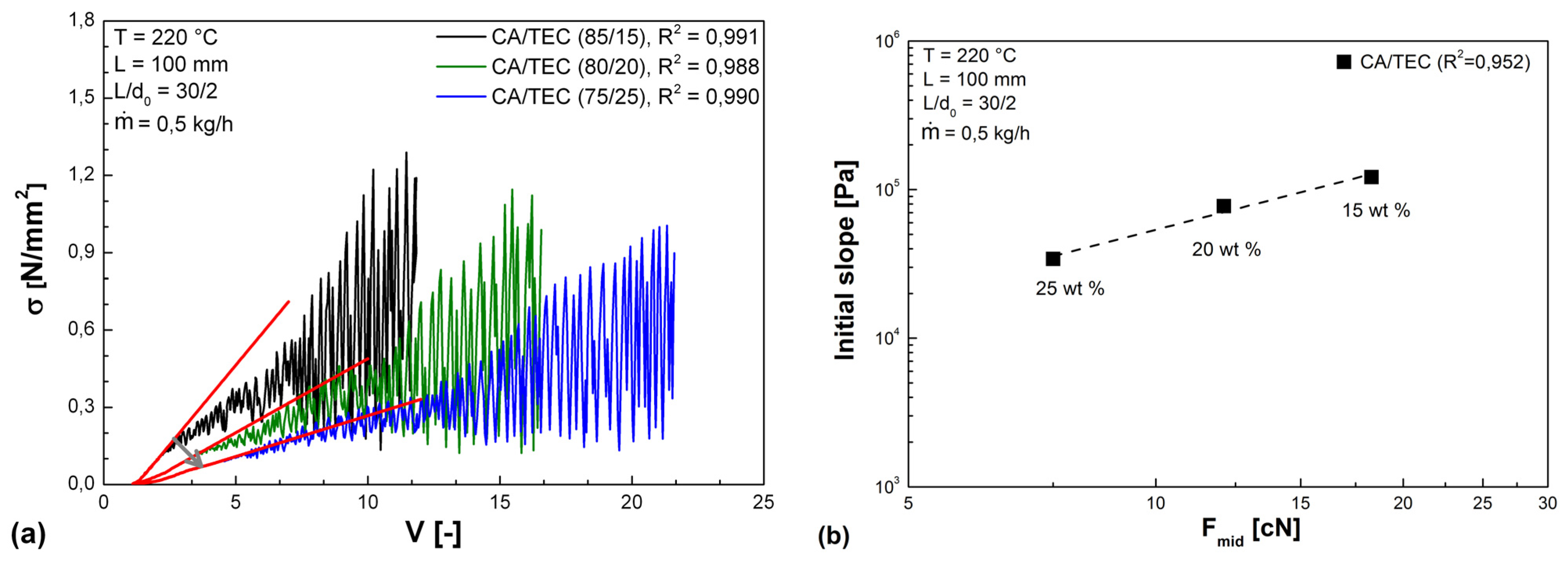 Polymers 05 00873 g009