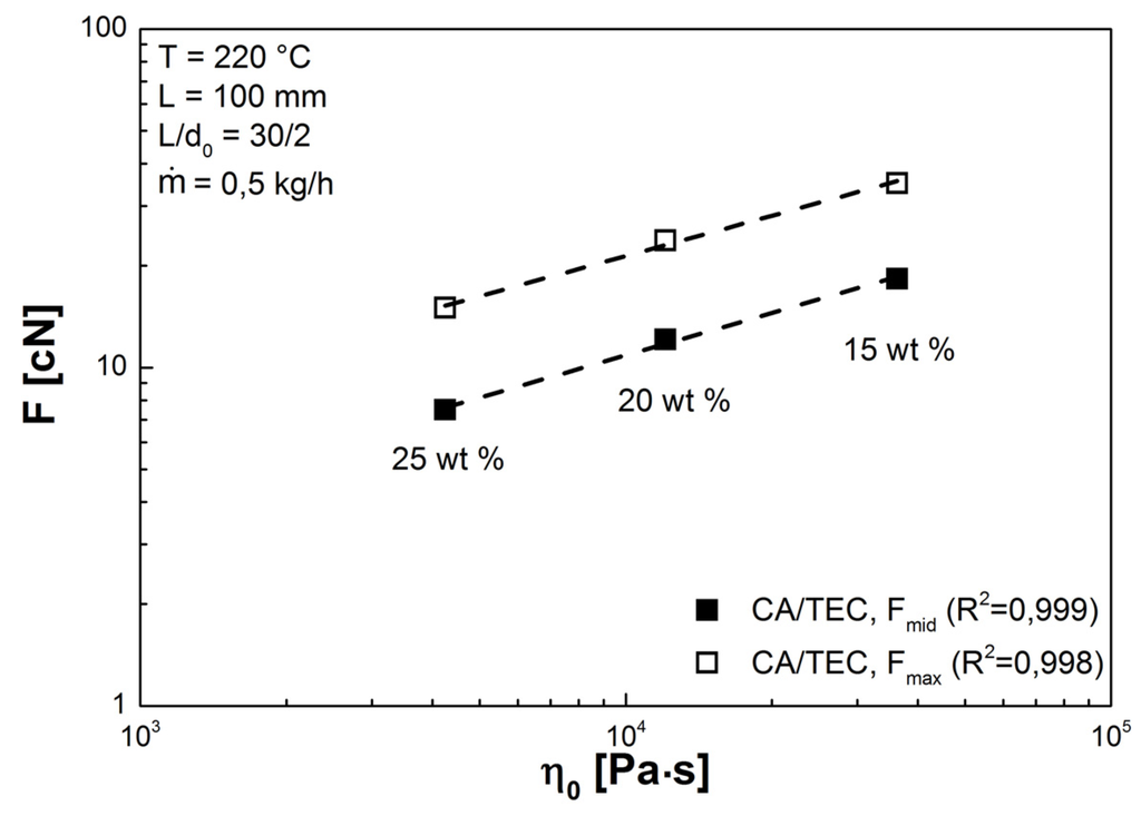 Polymers 05 00873 g010 1024